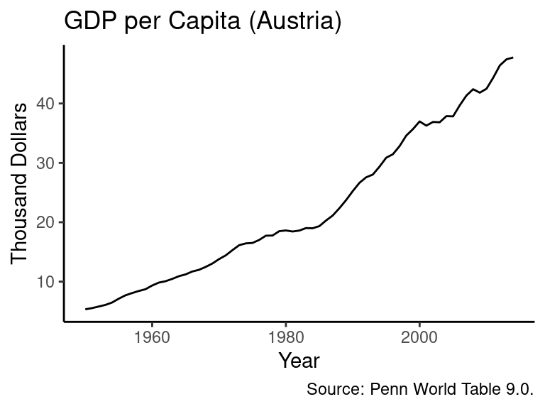 Ggplot Cheat Sheet German