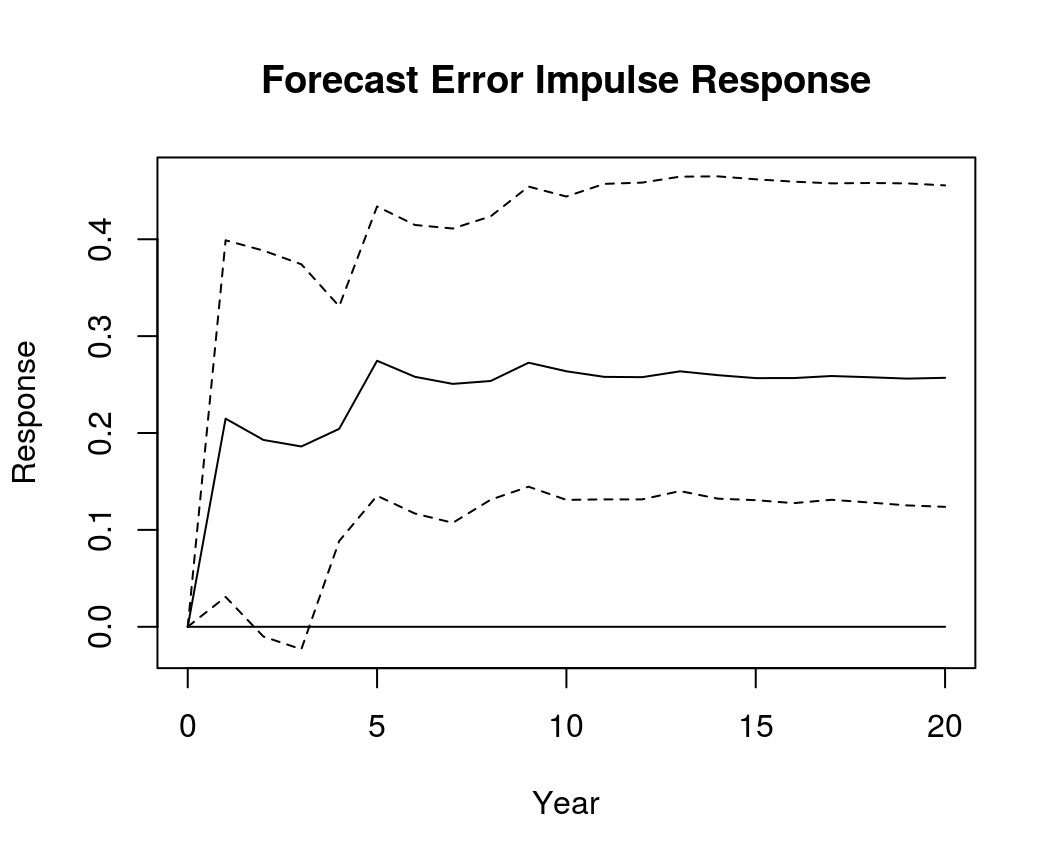 Bayesian Error Correction Models with Priors on the